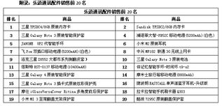 樂語通訊Q4配件榜單揭曉 可穿戴設(shè)備嶄露頭角，驅(qū)動(dòng)第一類增值電信業(yè)務(wù)增長(zhǎng)
