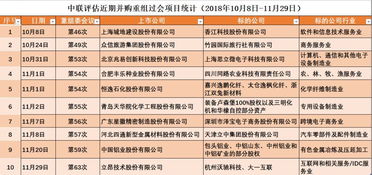 立昂技術(shù)“一吞二”戰(zhàn)略 電信全產(chǎn)業(yè)鏈全國(guó)大布局，第二類增值電信業(yè)務(wù)蓄勢(shì)待發(fā)